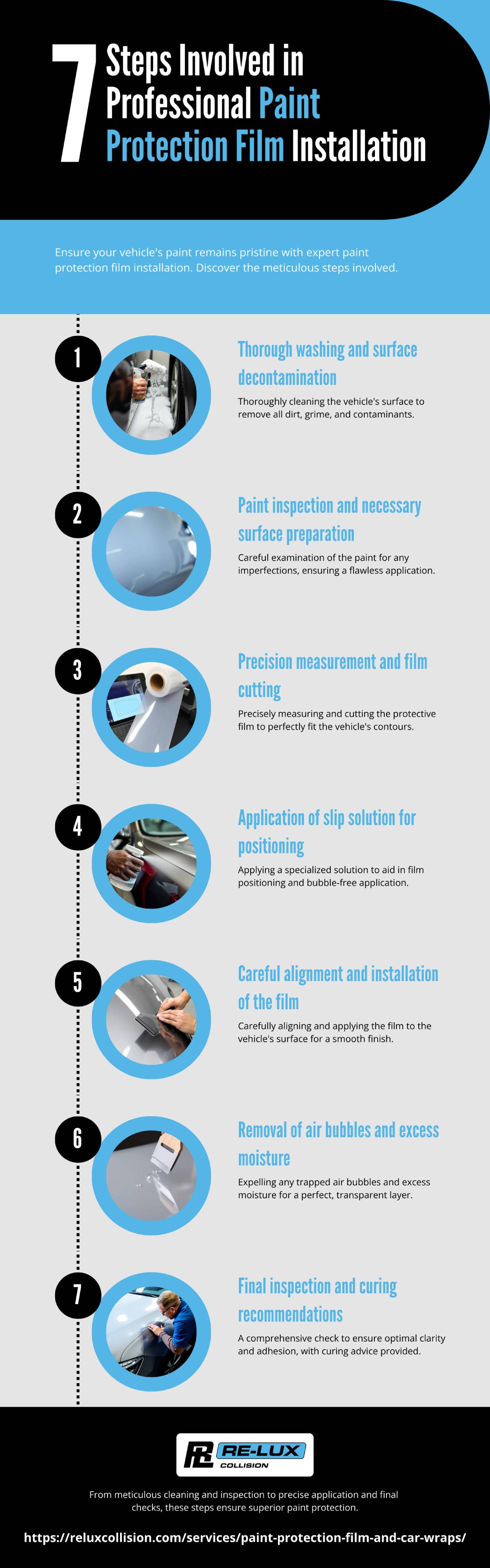 Professional Paint Protection Film Installation